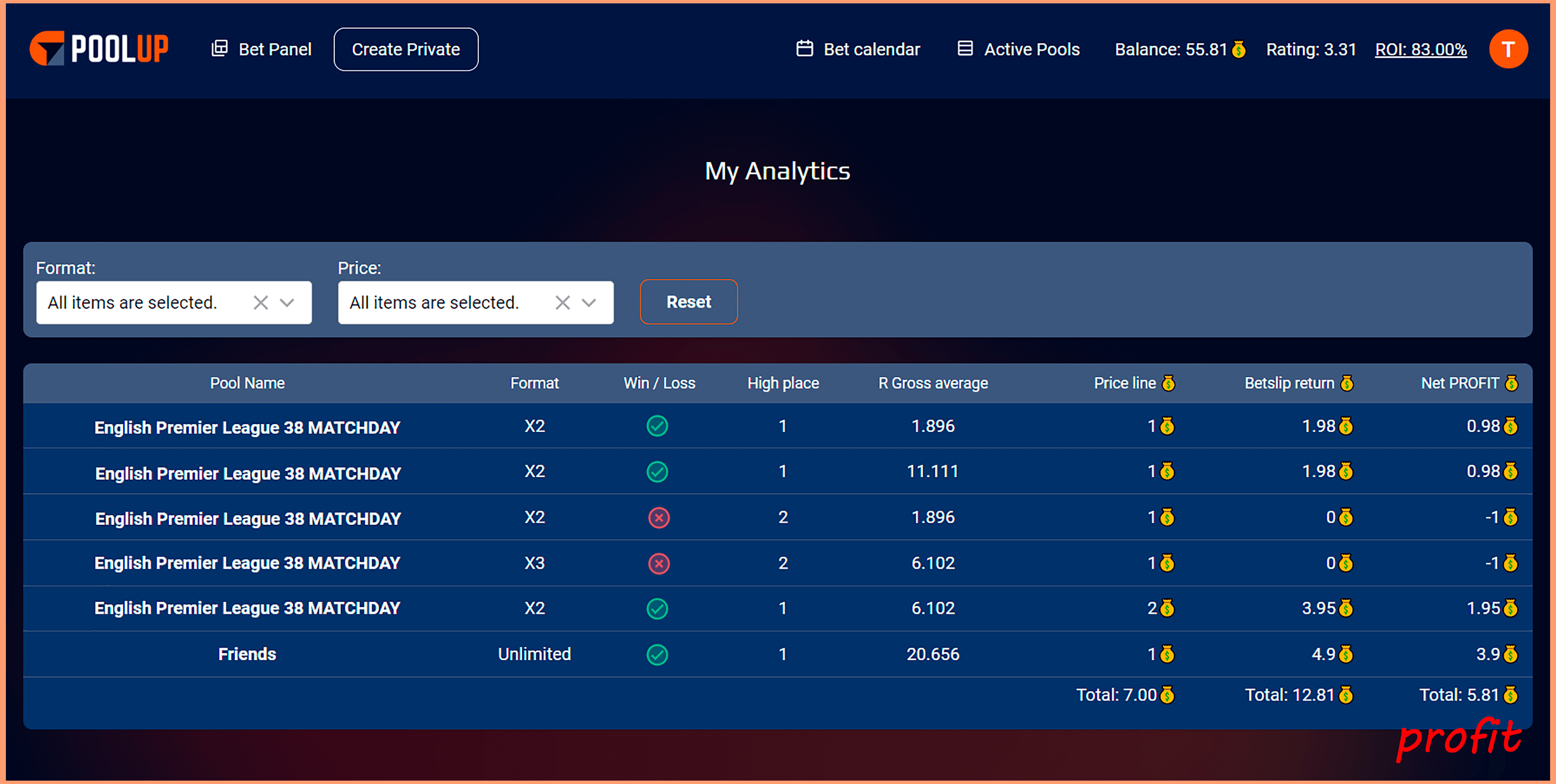Performance RATE VIRTUAL COINS for ROI